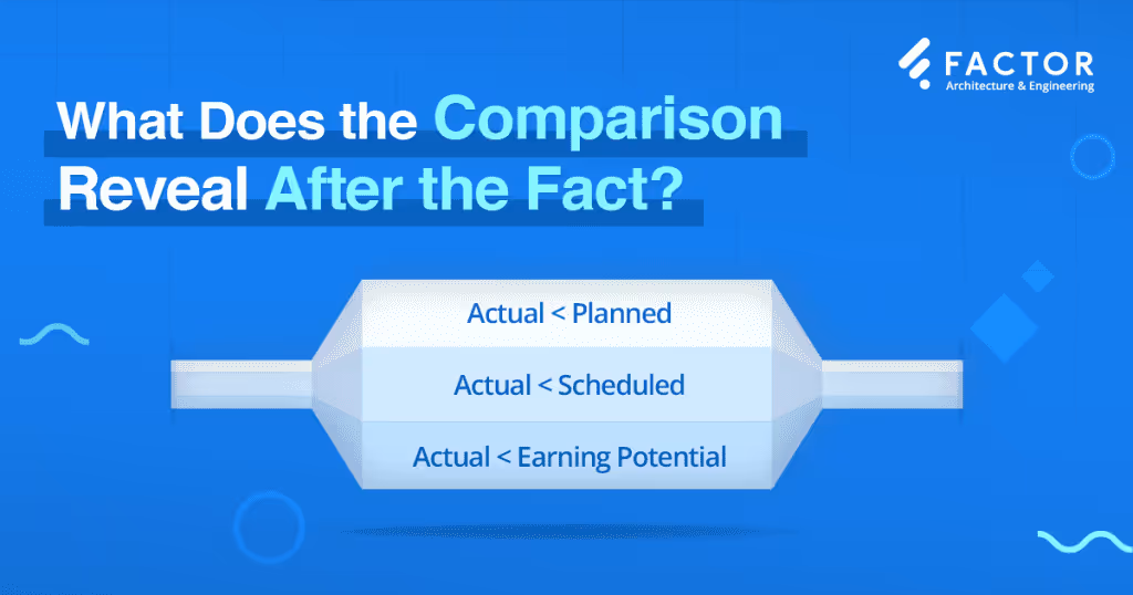 Demystifying Discrepancies of Project Profitability