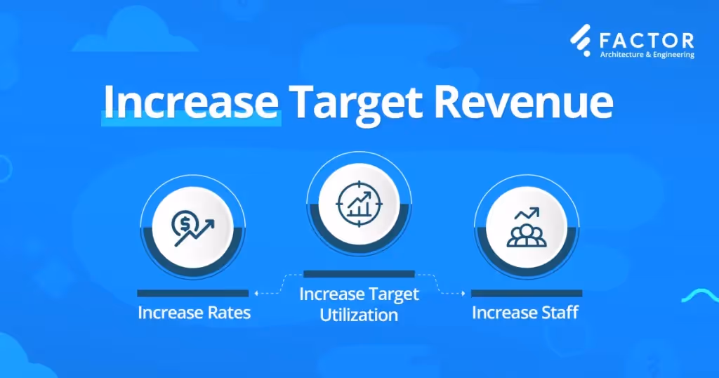 Set the Stage: Increase Potential to Hit Your Profit Goal