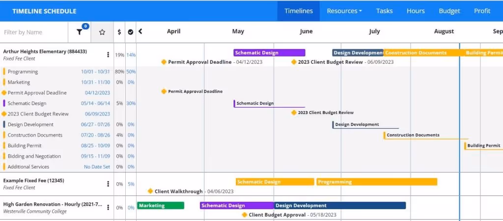 Factor AE Pulse Project Timelines