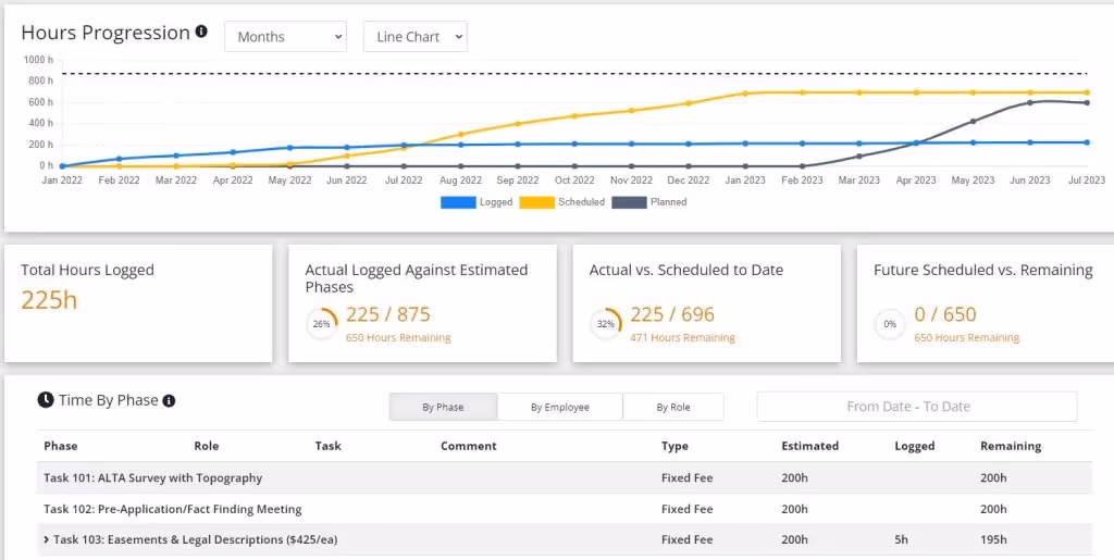 Factor AE Pulse Project Hours Dashboard