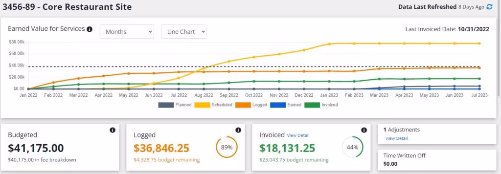 Factor AE Pulse Project Budget Dashboard