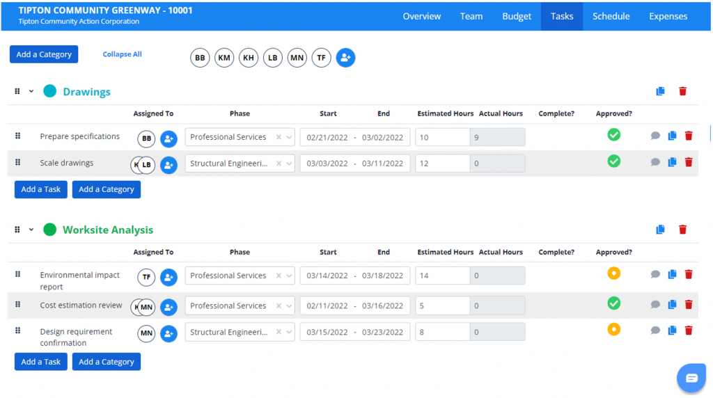 Employee task assignments