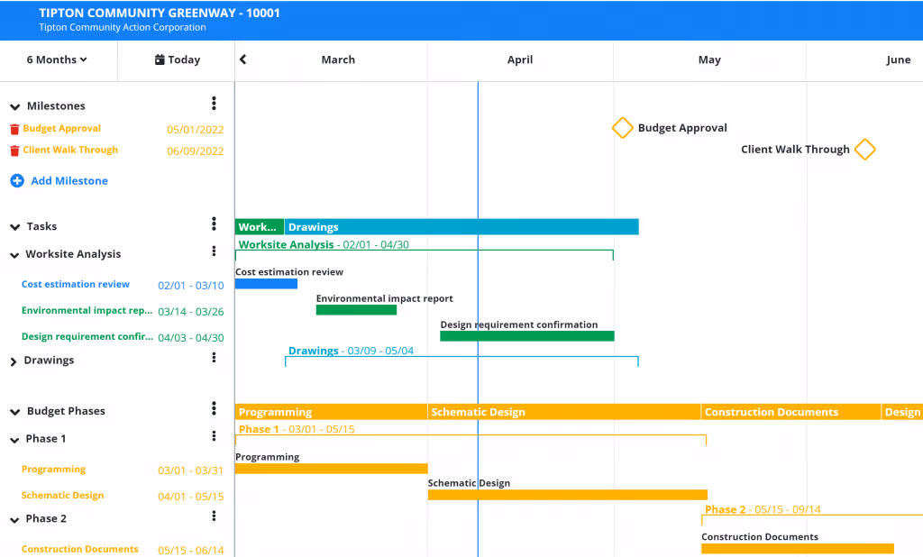 Project-level Gantt Chart schedule