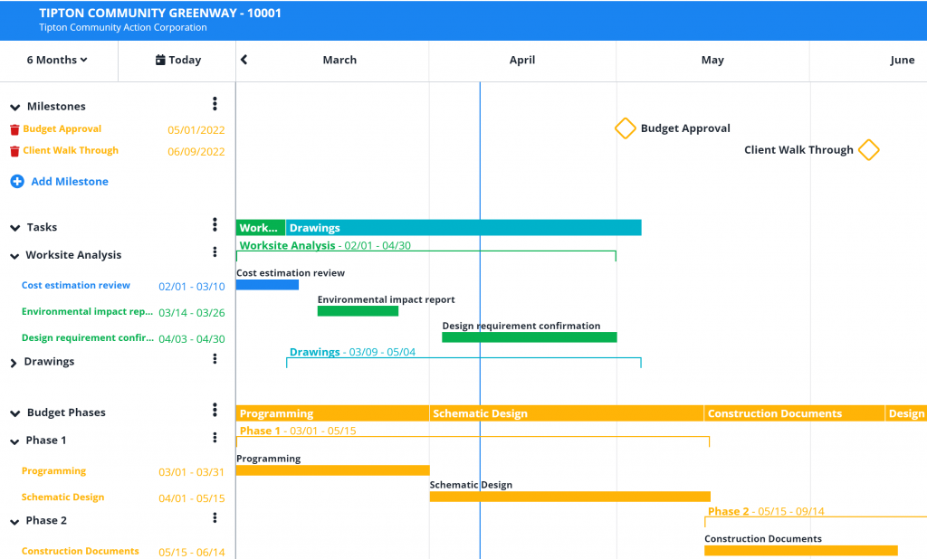 Project-level Gantt Chart schedule