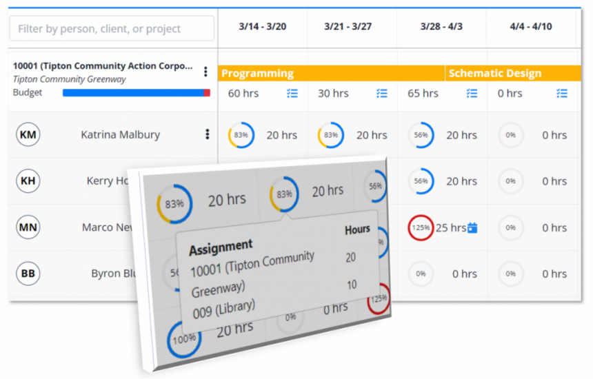Resource Allocation Feature 2022