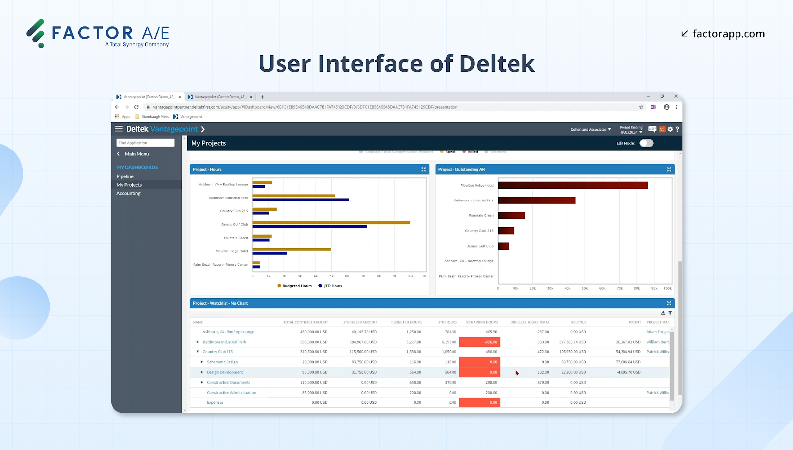 Screenshot showing the UI of Deltek
