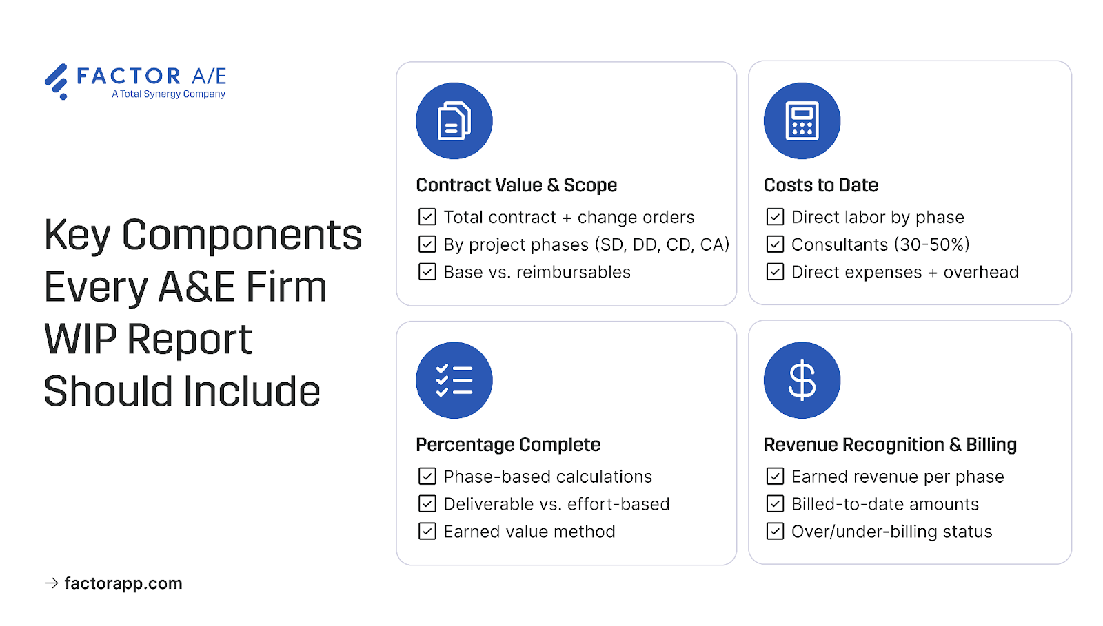 Diagram showing four key components of WIP reports, including contract value, costs to date, percentage complete, and revenue recognition