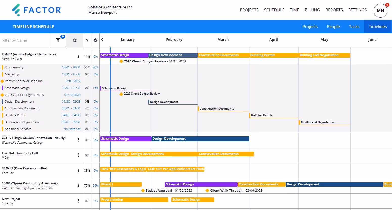 Screenshot-style dashboard showing project phases with budgets, earned value, and real-time profitability