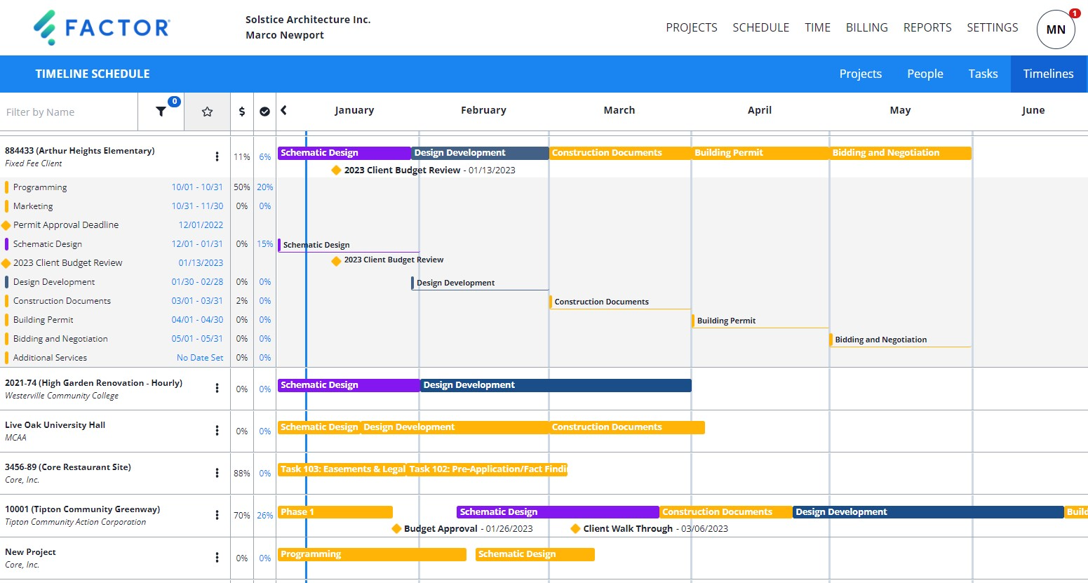 Screenshot-style dashboard showing project phases with budgets, earned value, and real-time profitability
