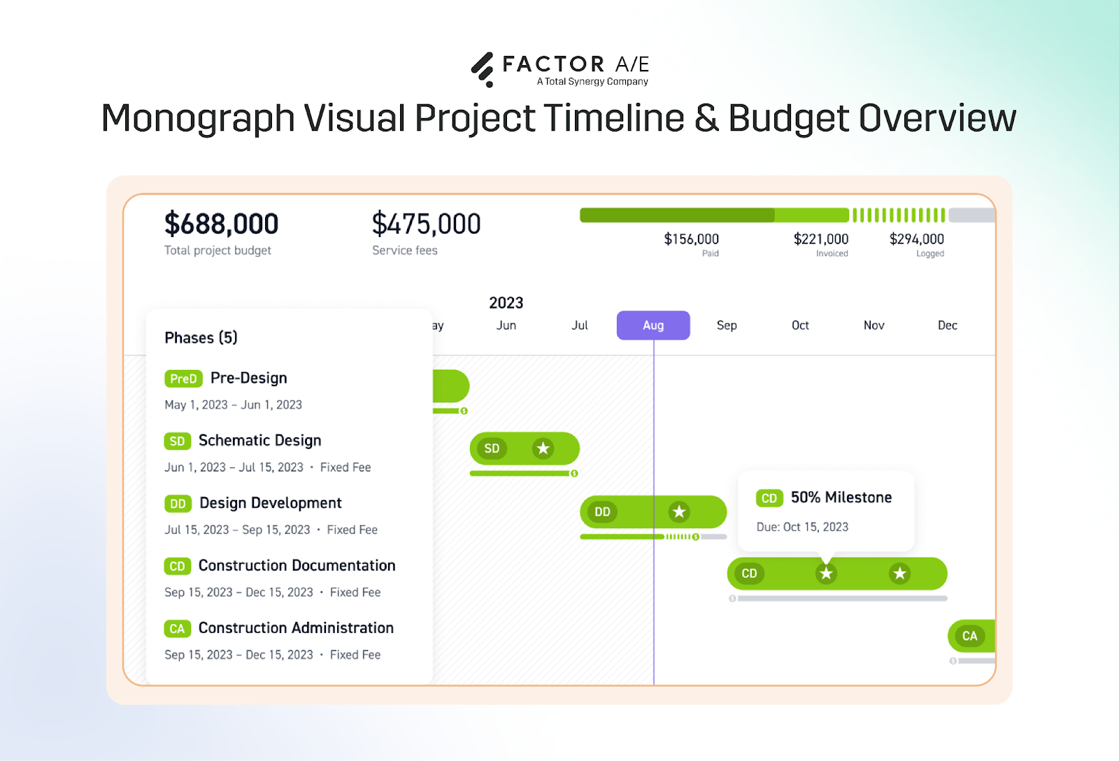 Monograph interface showing project schedule and budget allocation