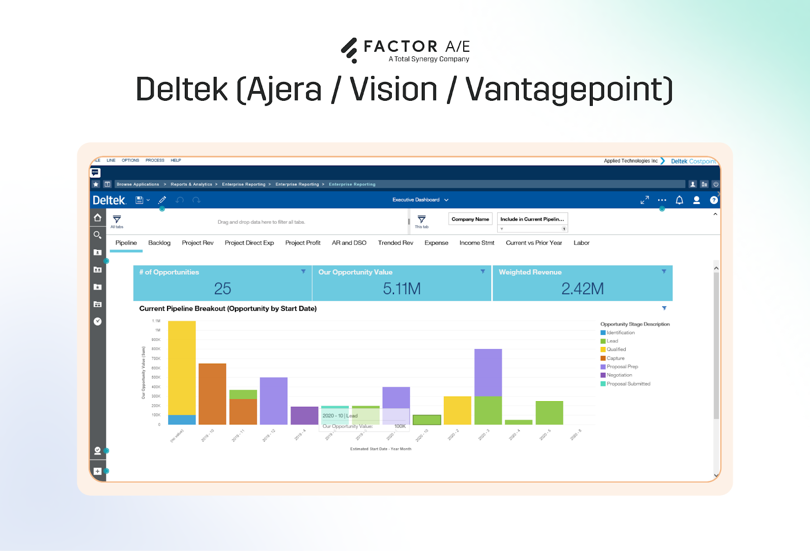 Deltek interface showing financial and multi-office reporting dashboard