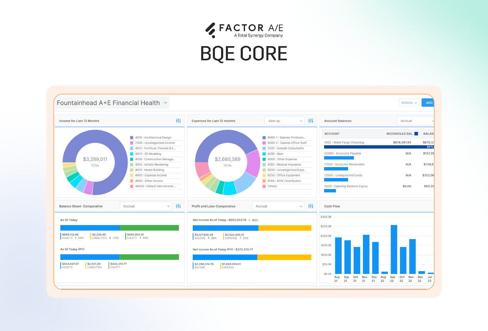 CORE interface showing business intelligence metrics and reporting widgets