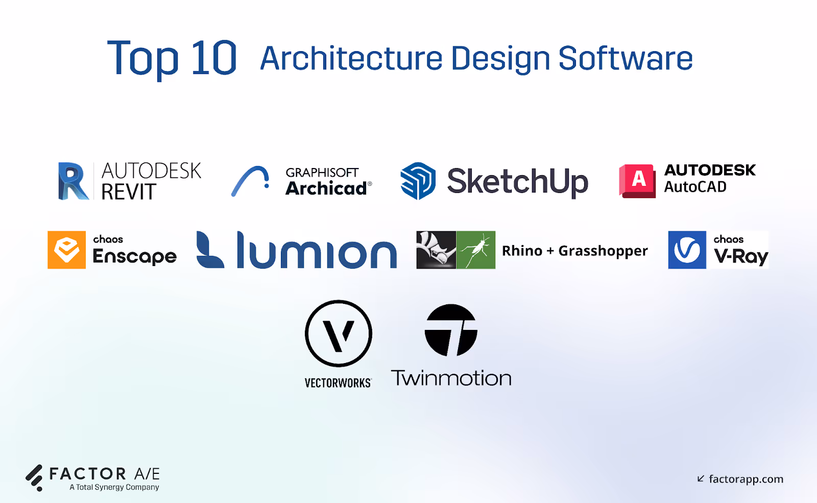 A list of the 10 leading architectural design software