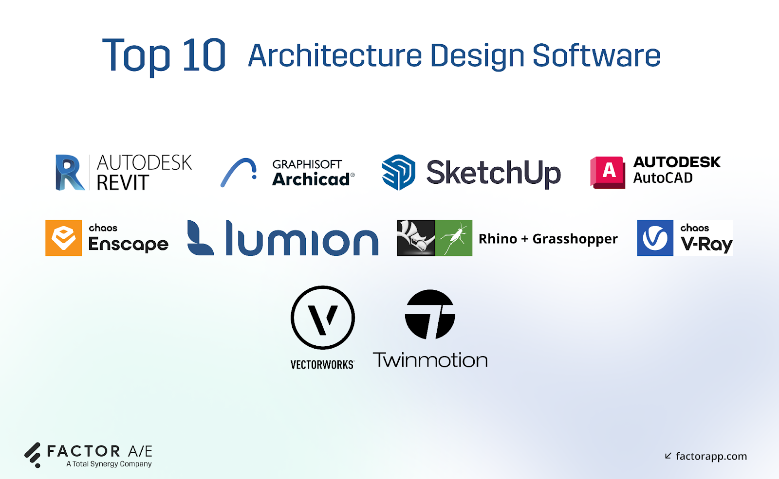 A list of the 10 leading architectural design software