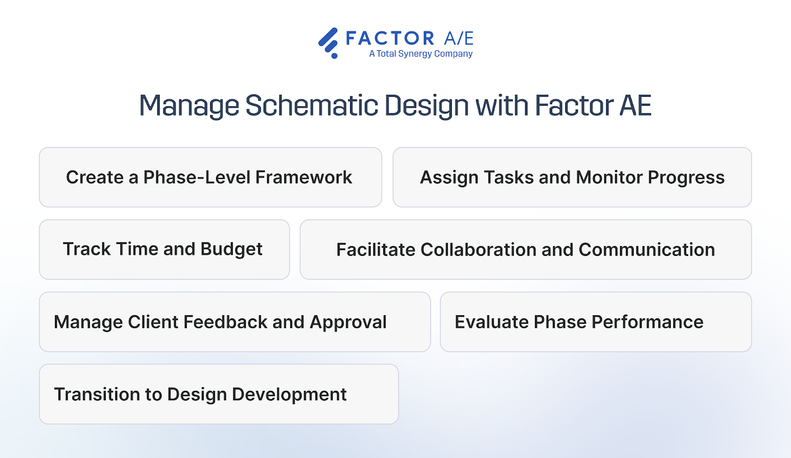 The steps involved in the schematic design phase