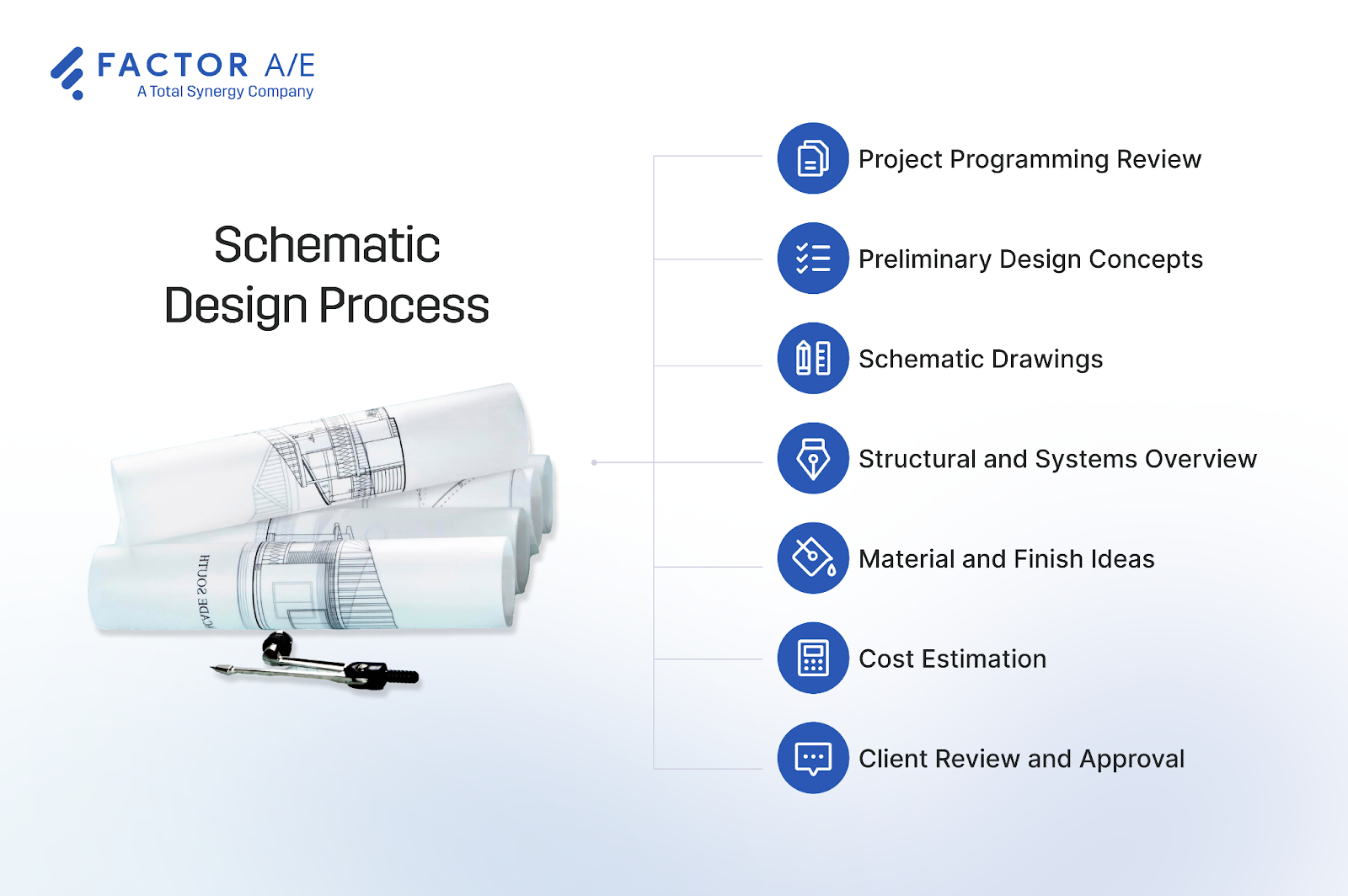 7 Steps to manage schematic design