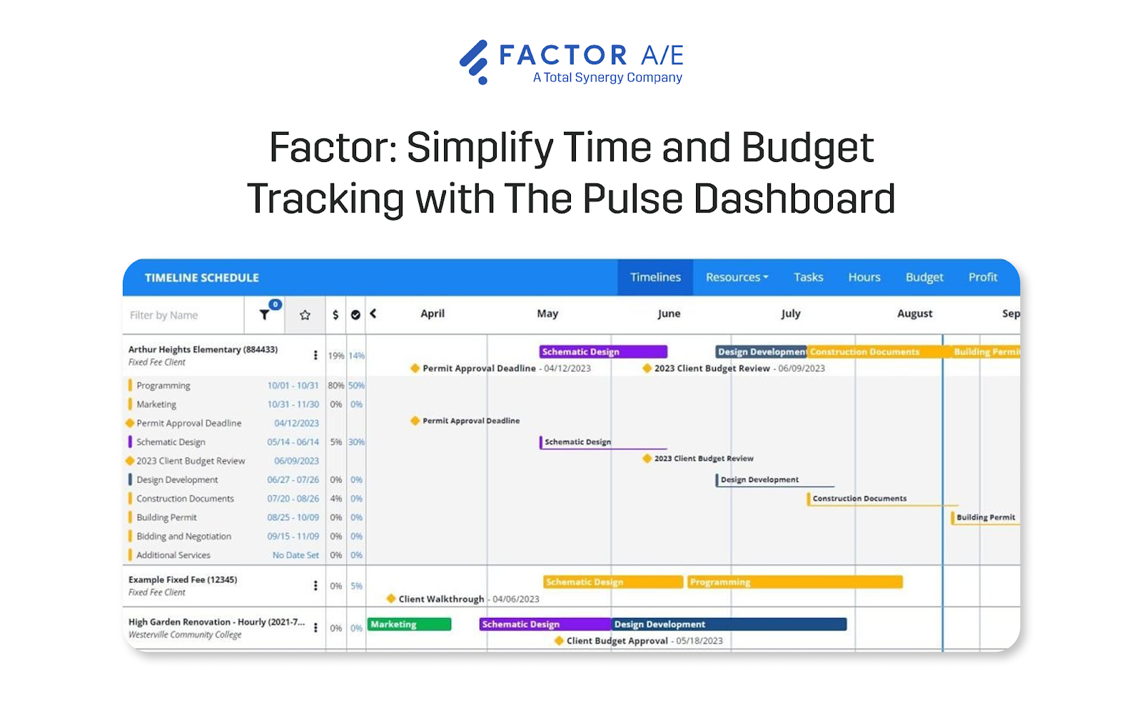 Graphic showing the Pulse Dashboard within Factor