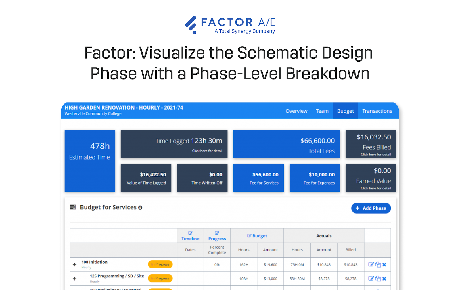 Graphic featuring Factor AE’s UI for Project Management