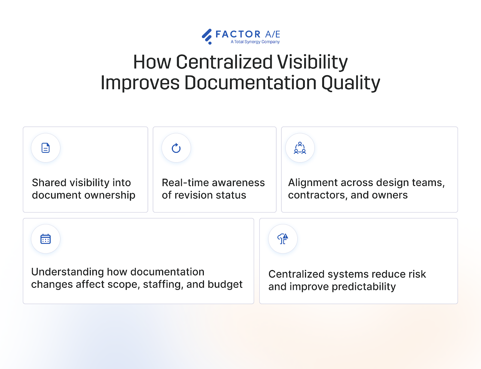 An infographic that shows the ways in which centralized document access is important in construction