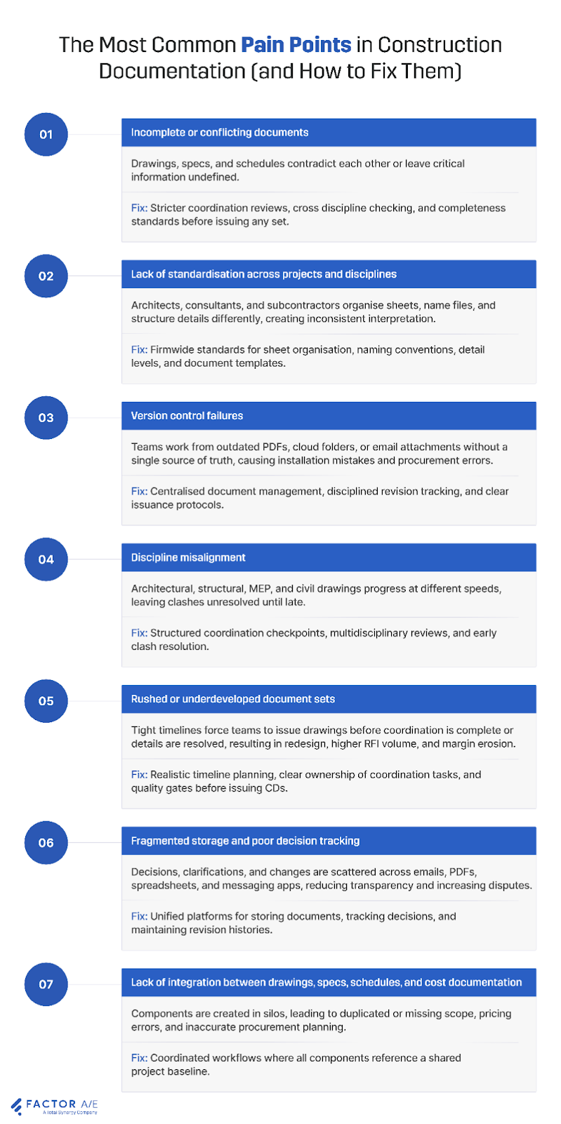 Infographic showing how to avoid common construction documentation pain points
