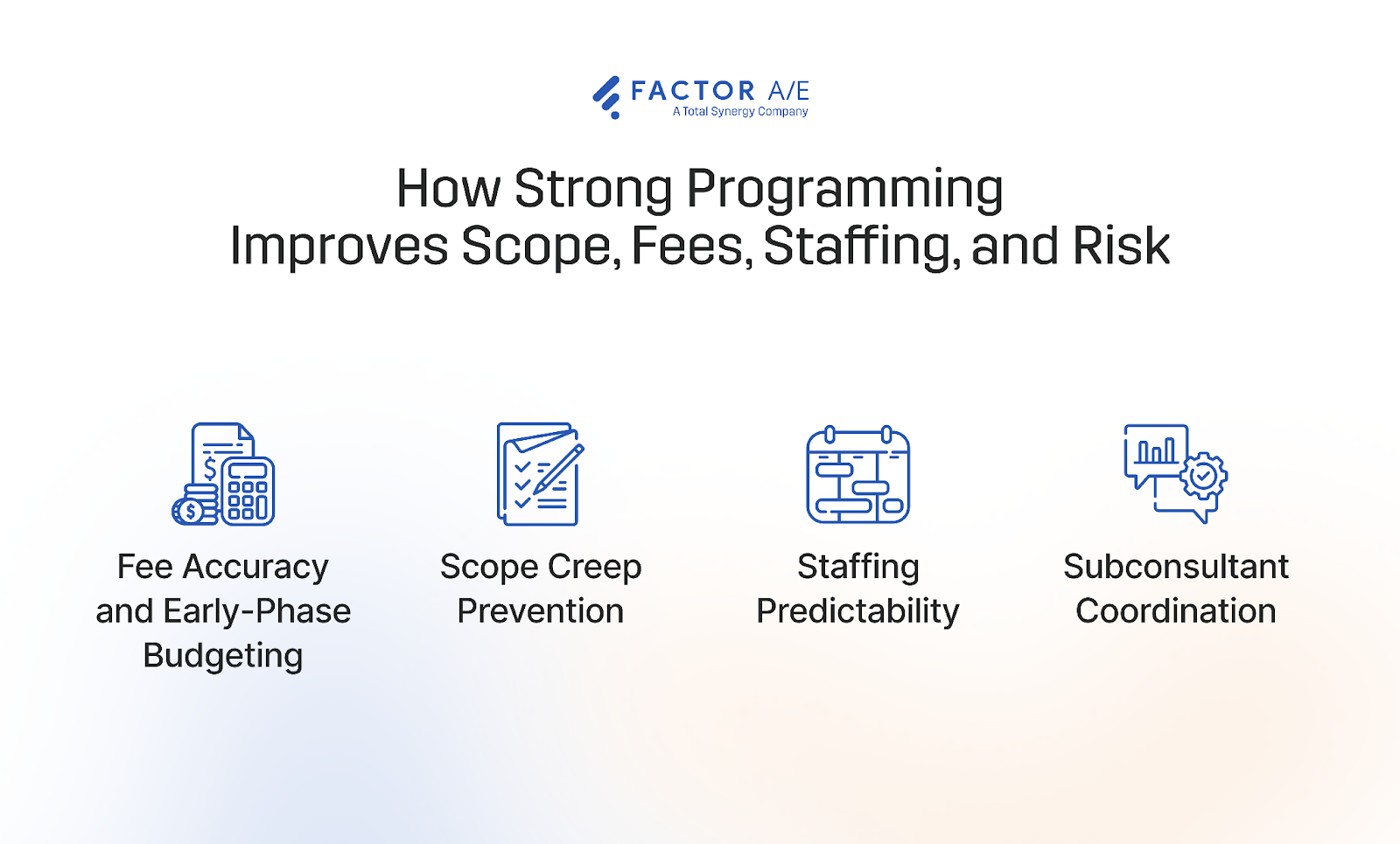 Infographic showing the four ways that architectural programming benefits A&E firms