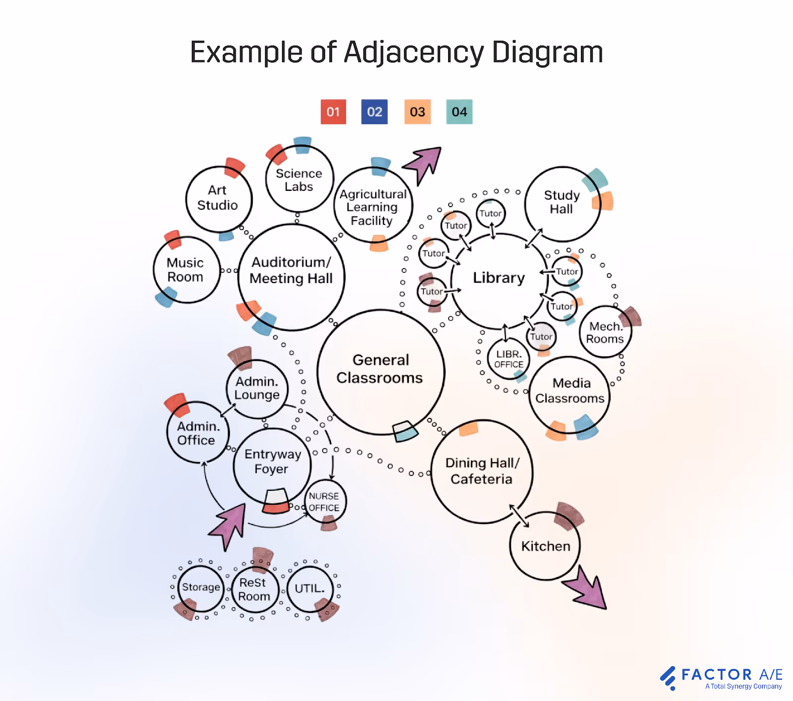 Example of an adjacency diagram
