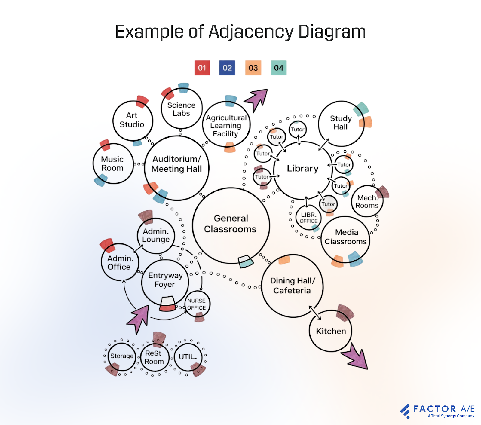 Example of an adjacency diagram