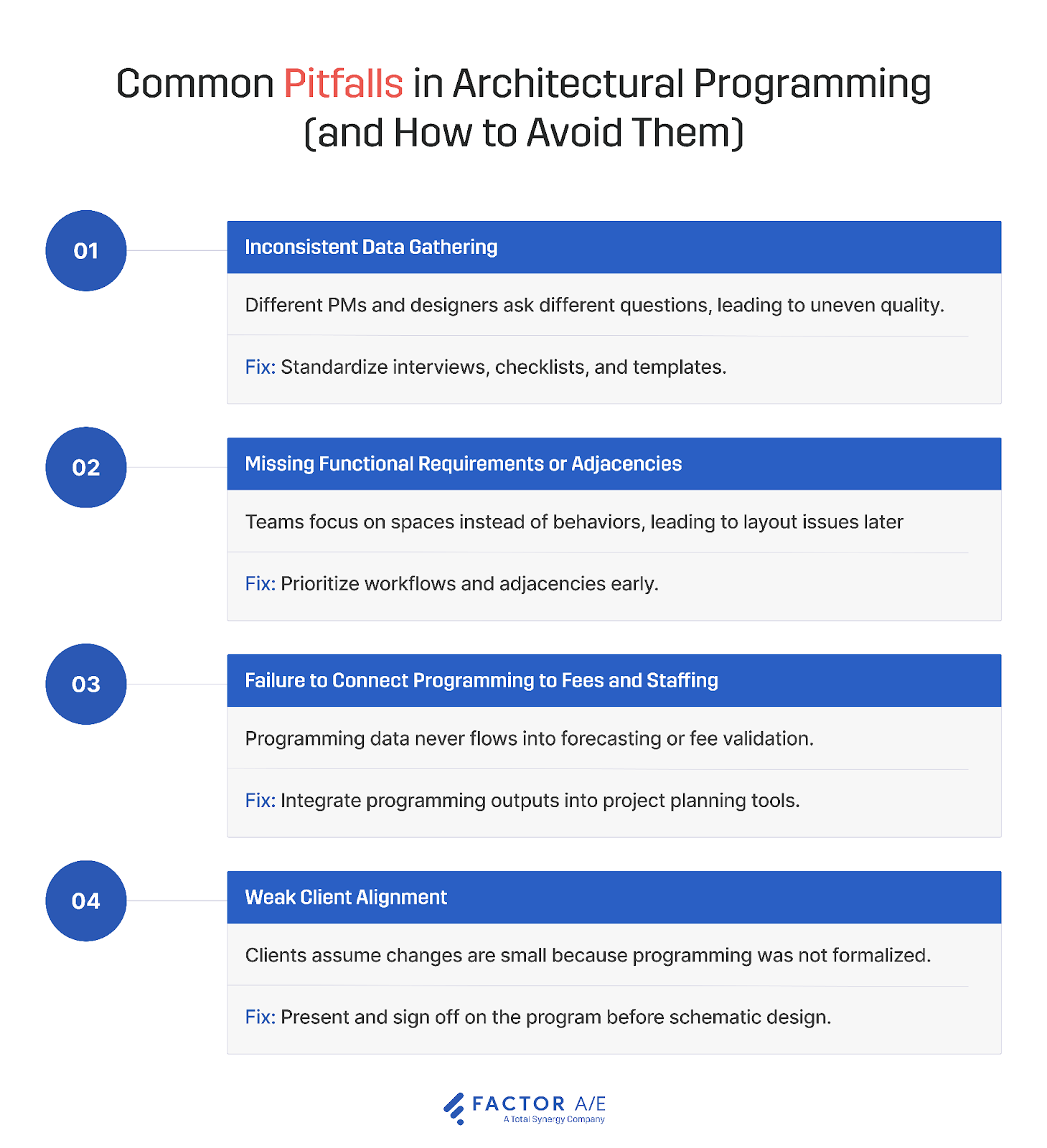 Infographic showing how to avoid common architecture programming challenges