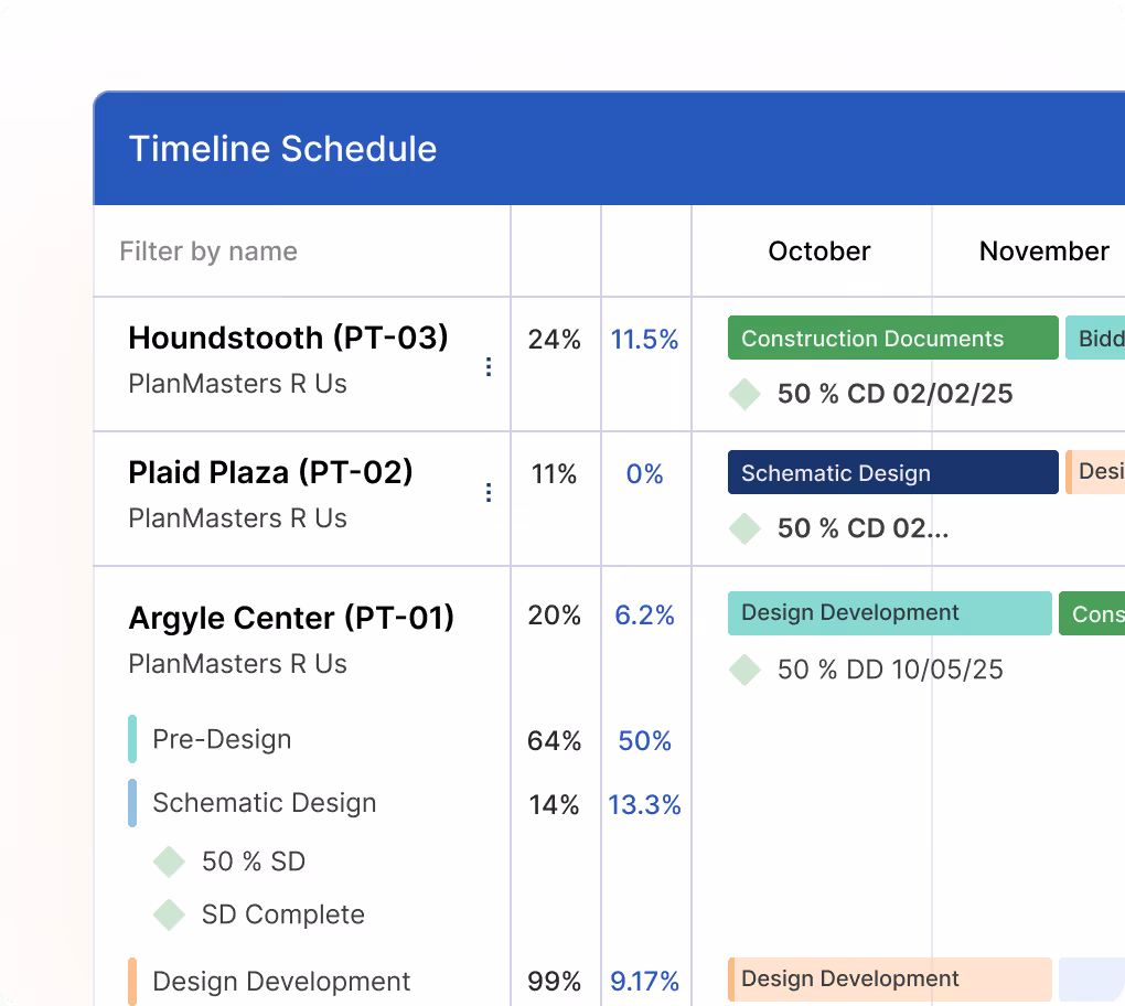 Image of the timeline schedule feature in Factor A/E
