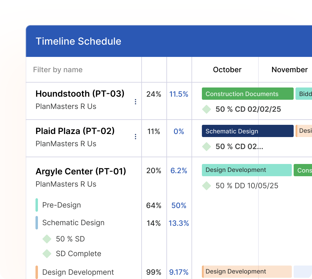 Image of the timeline schedule feature in Factor A/E