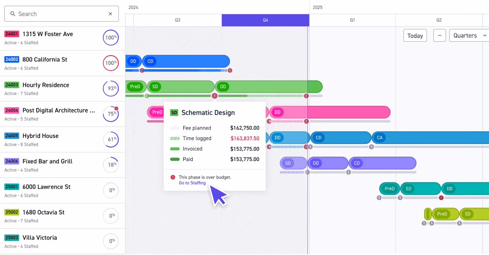 Screenshot of the timeline feature in Monograph