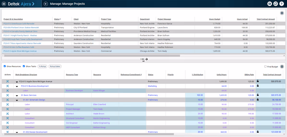 Screenshot of the project management dashboard in Deltek Ajera