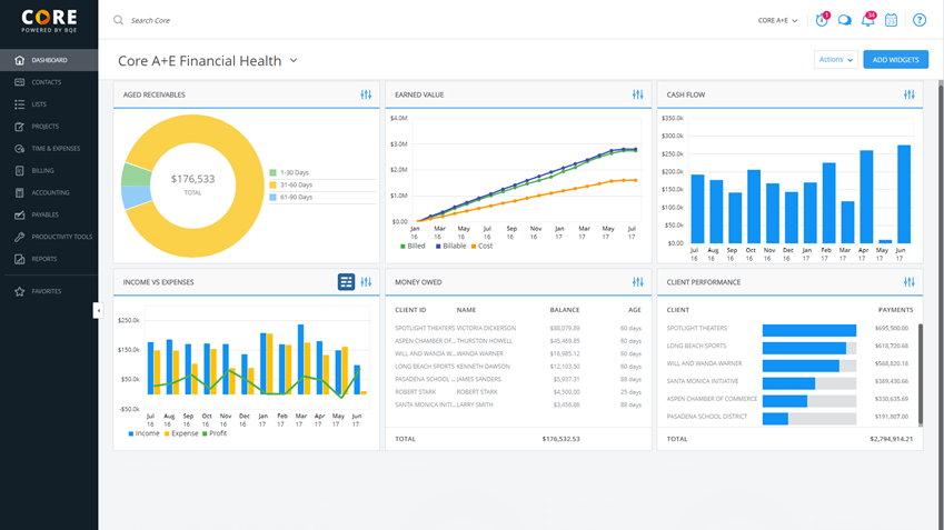 Screenshot of a reporting dashboard in BQE Core