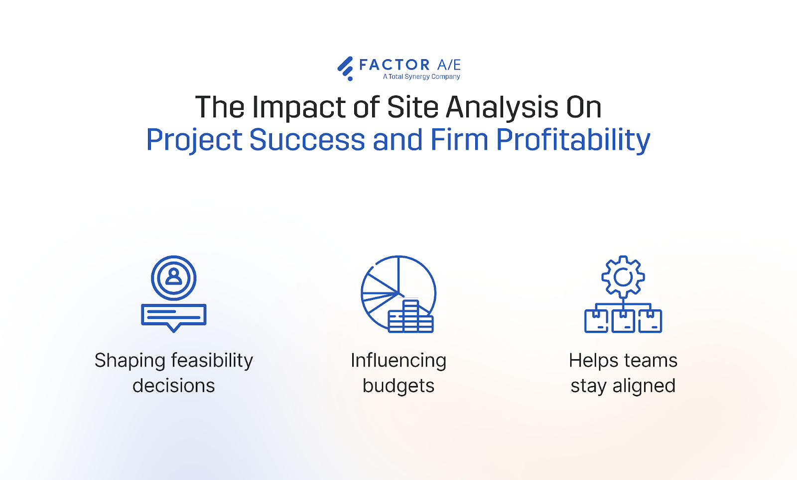 An infographic showing the impact of site analysis on firm profitability and project success.