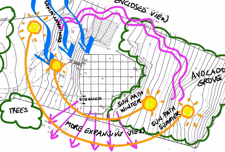An example of a climate and environment map