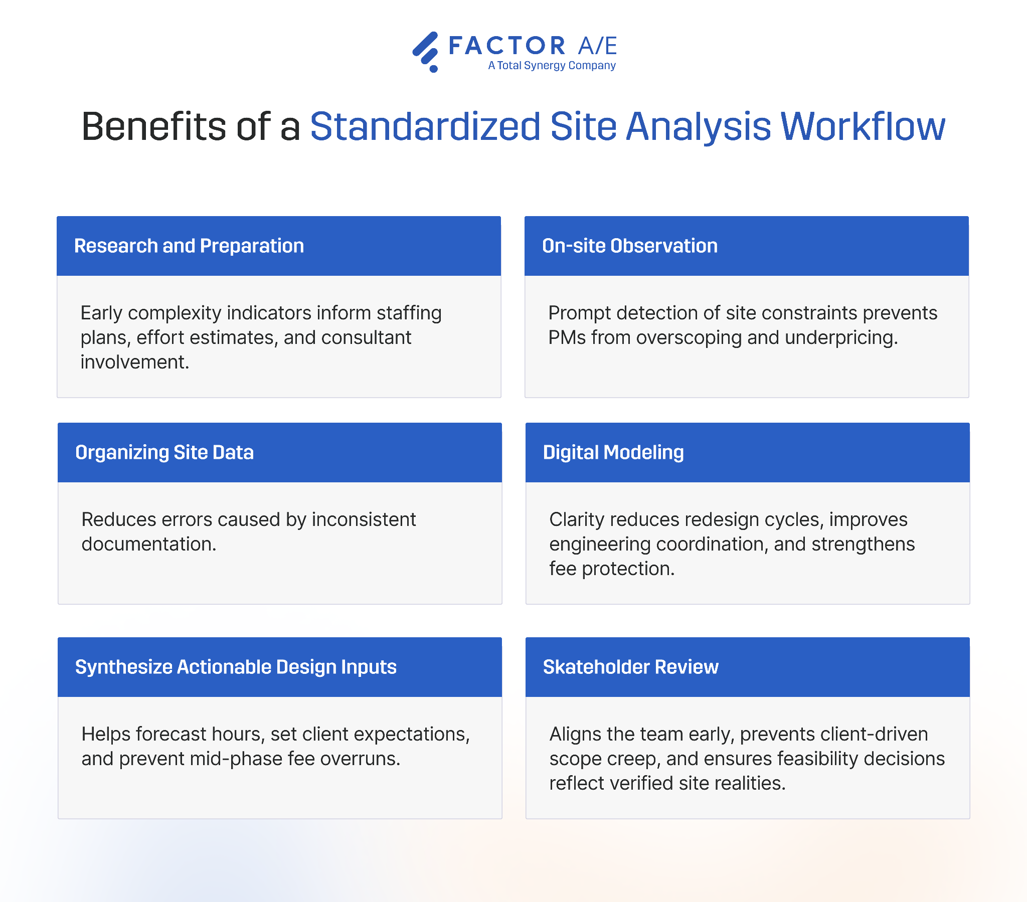 An infographic showing the benefits of a standardized site analysis workflow.