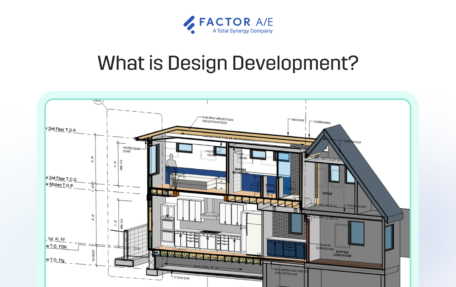 Understanding the design development phase in A&E projects.