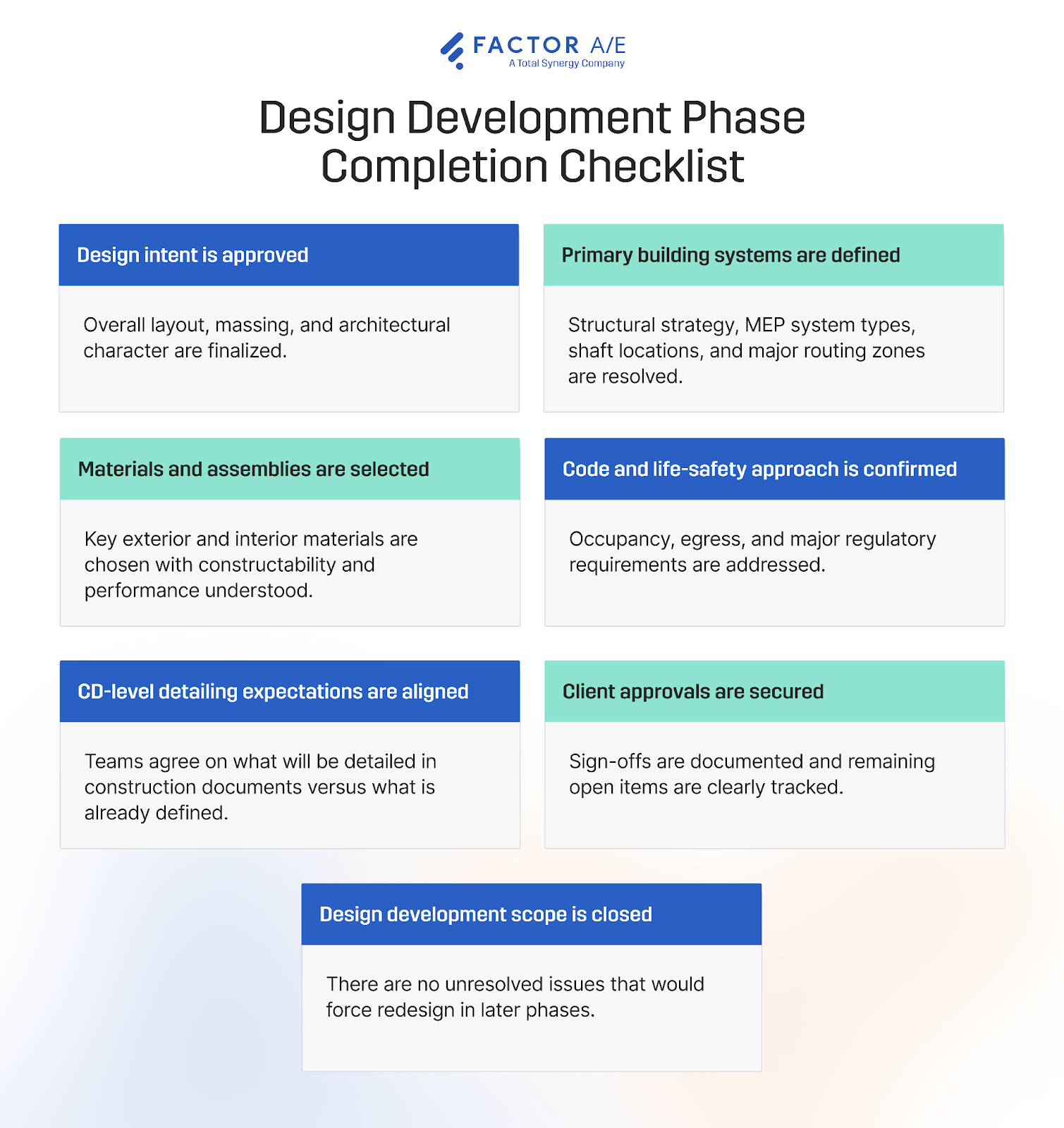 A checklist image to align outcomes of the design development phase.