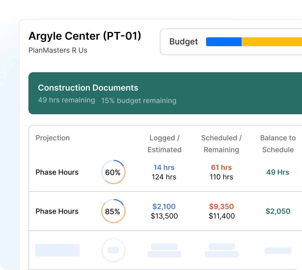 Phase-level time tracking on Factor Alt text: A screenshot of a Factor dashboard that shows logged vs estimated hours.
