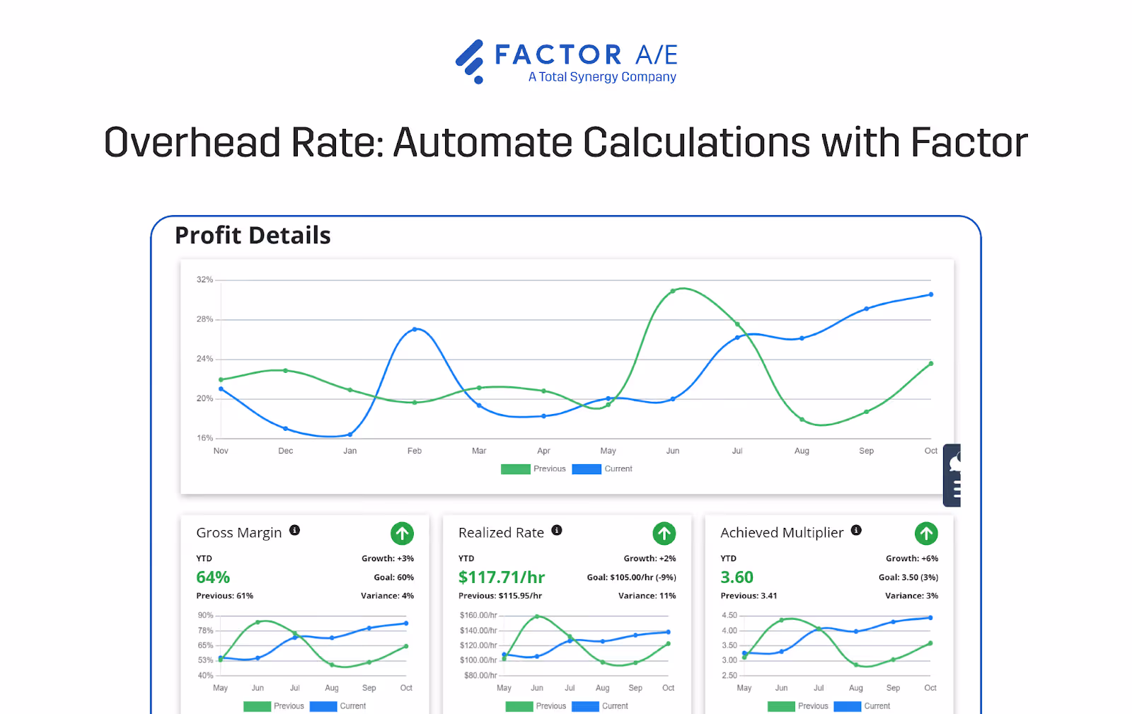 Factor’s profit dashboards UI