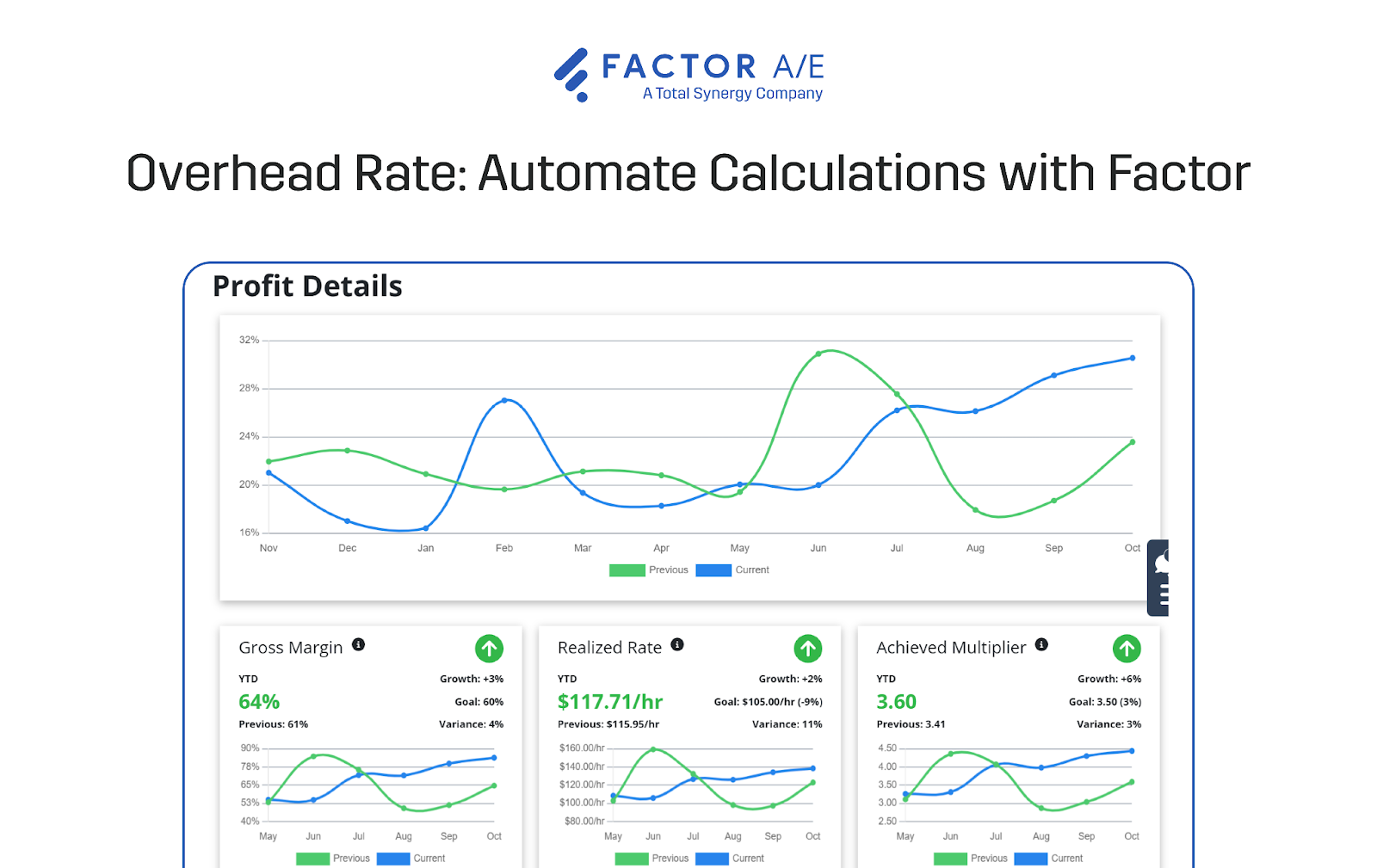Factor’s profit dashboards UI