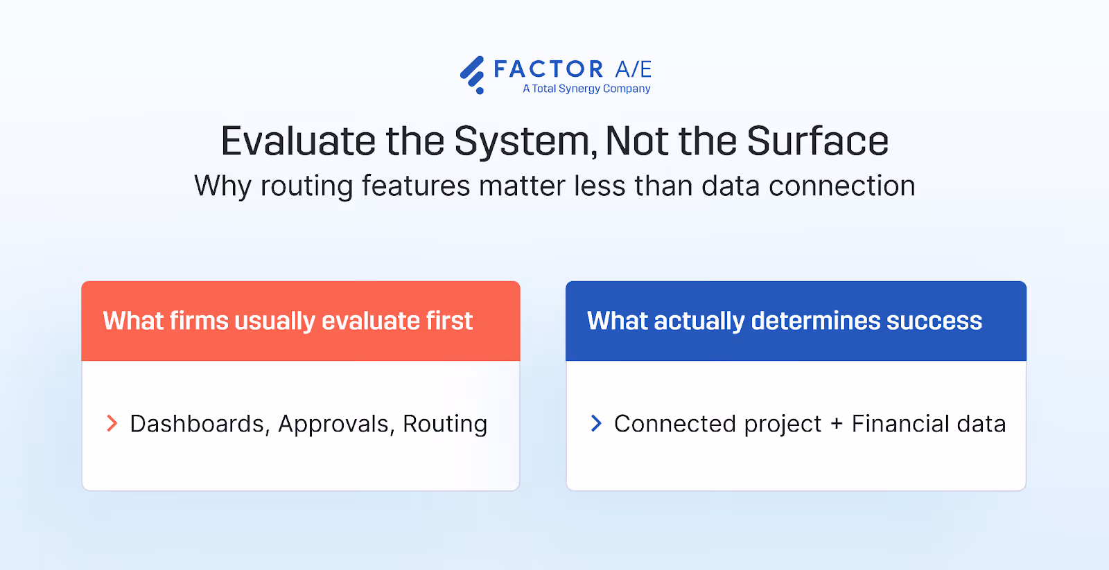 Document workflow automation tool evaluation focused on data connection, not routing features