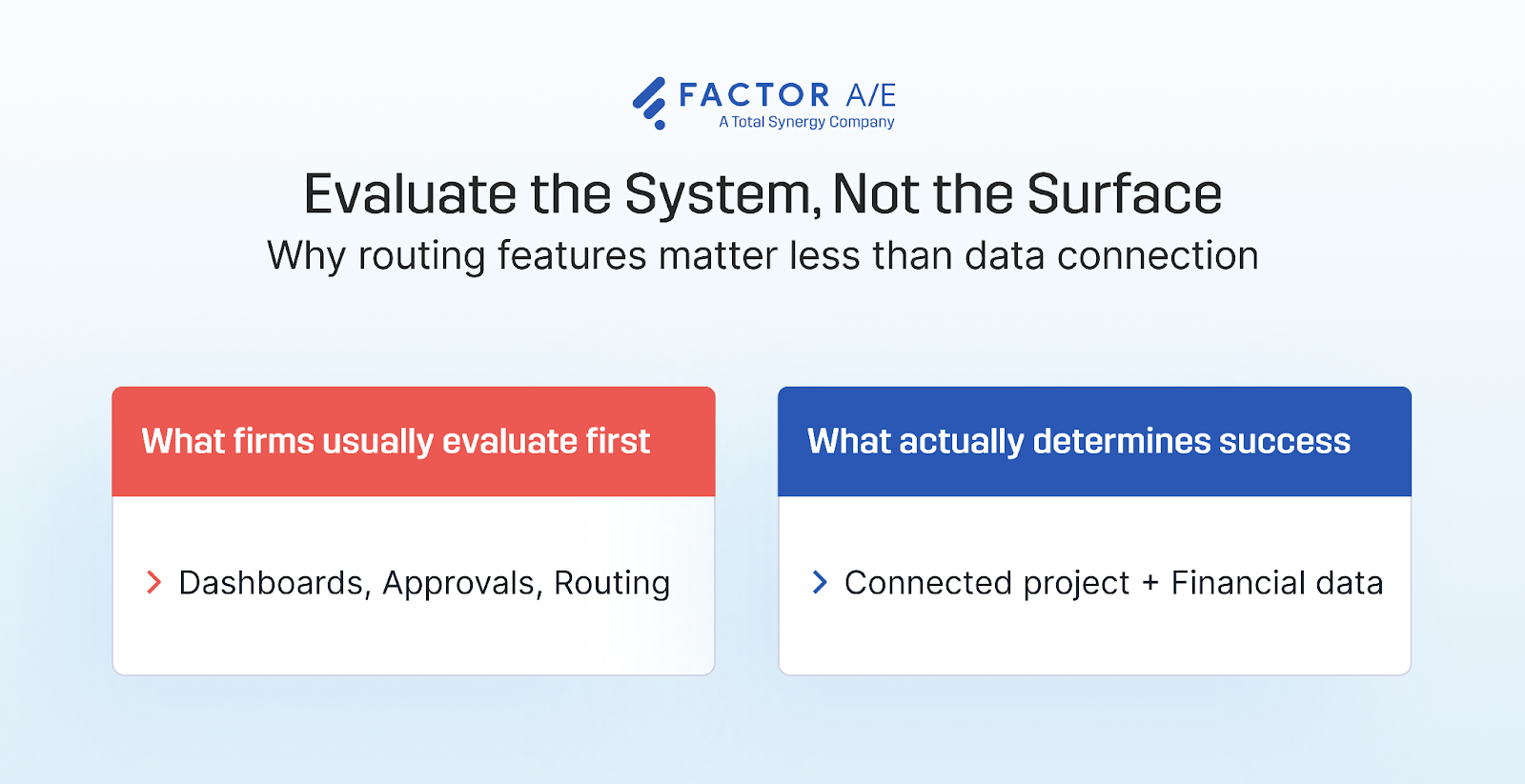 Document workflow automation tool evaluation focused on data connection, not routing features