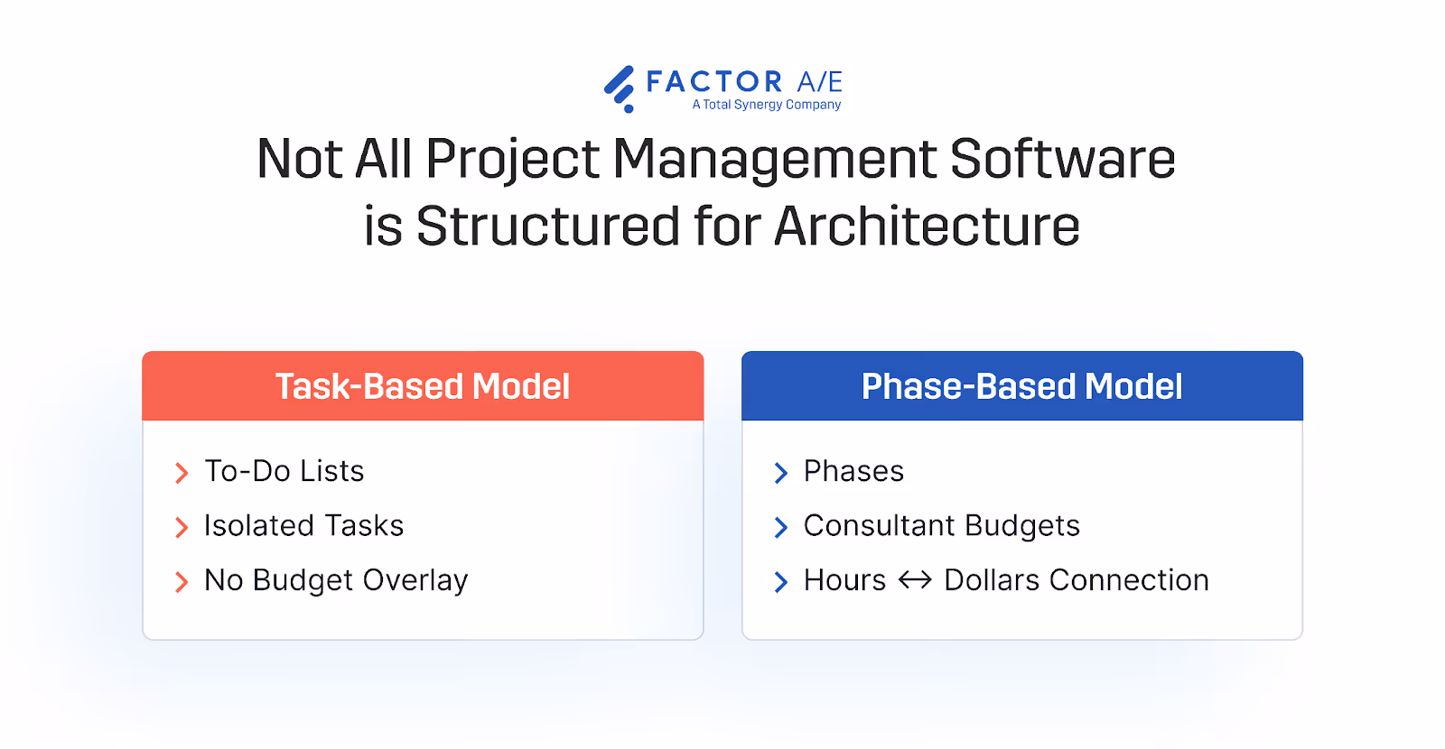 Comparison between generic task management tools and architecture-specific project management systems