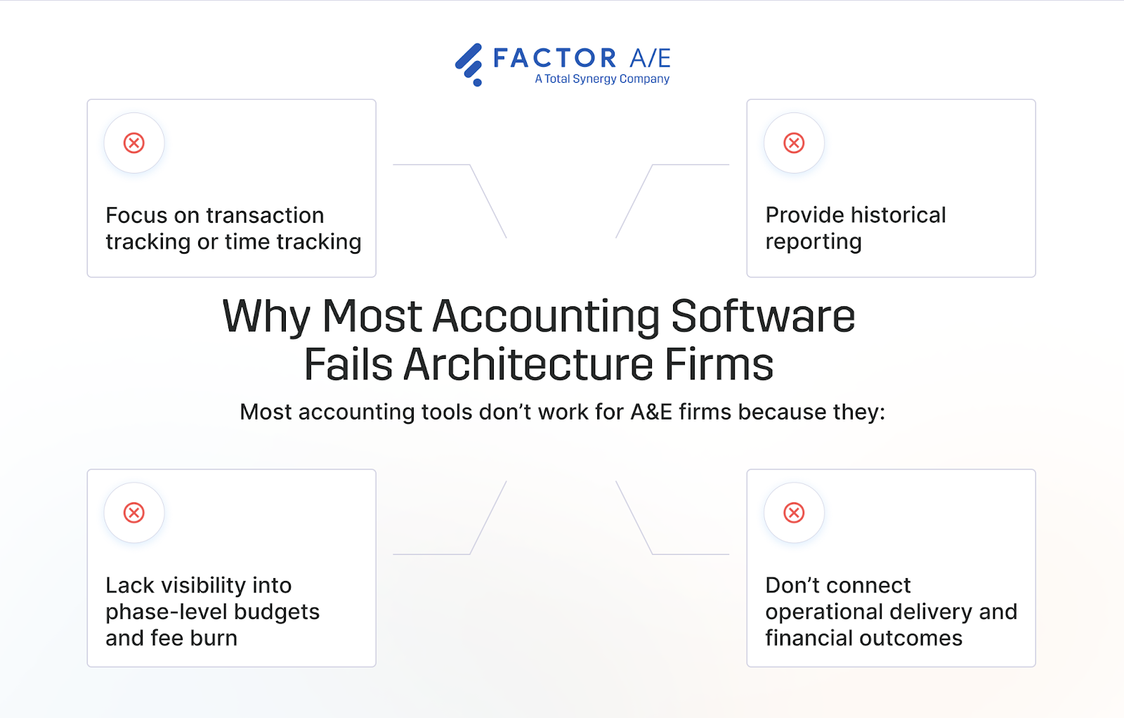 Why generic accounting tools fail architecture firms
