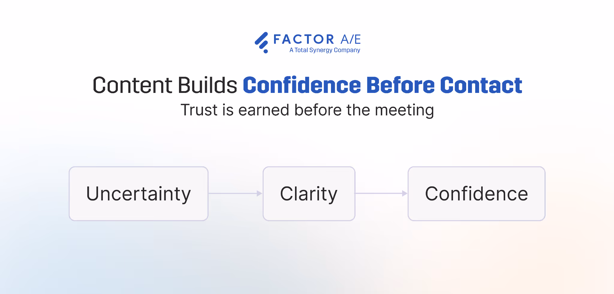 architecture firm content marketing trust building model