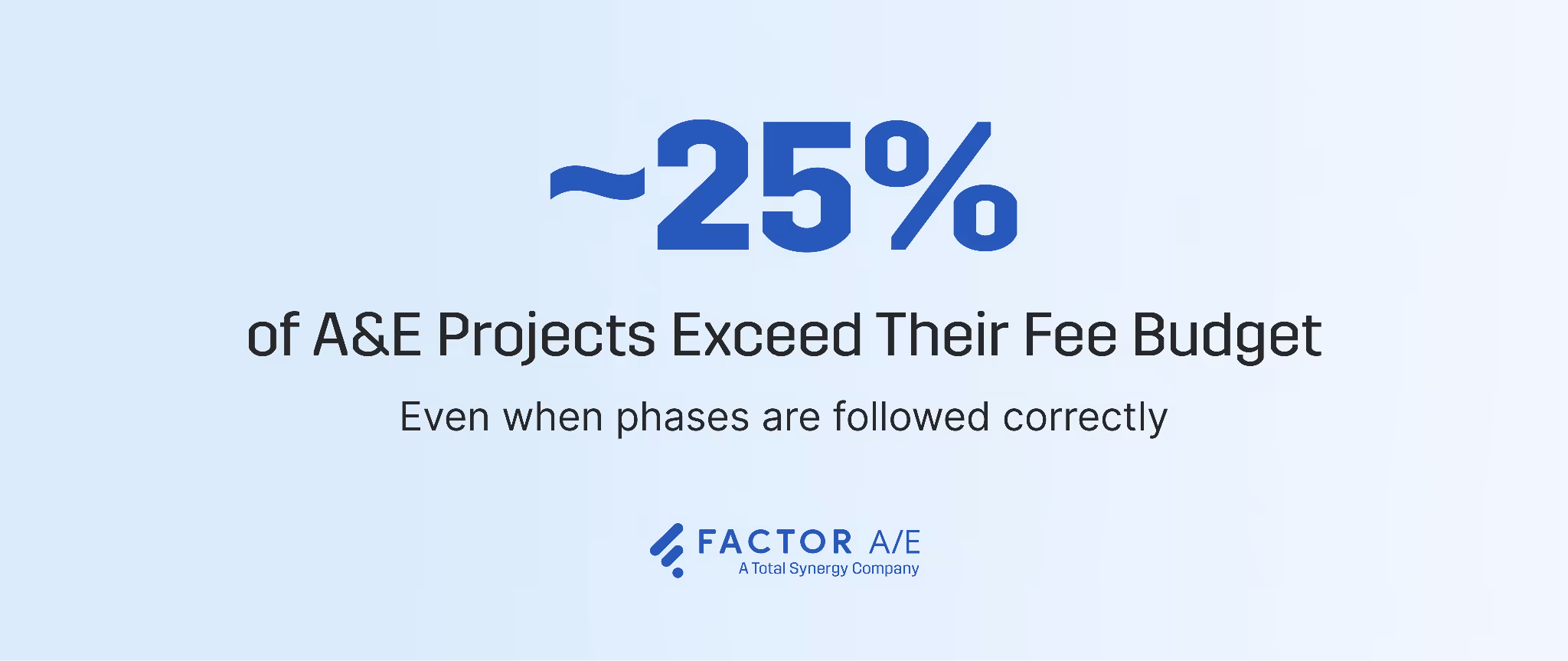 Stat graphic showing approximately 25 percent of A&E projects exceed their fee budget