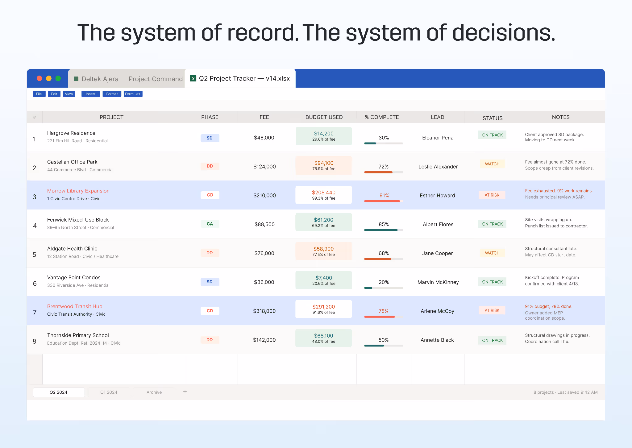 Diagram showing how Deltek becomes the system of record while project managers build a parallel spreadsheet system