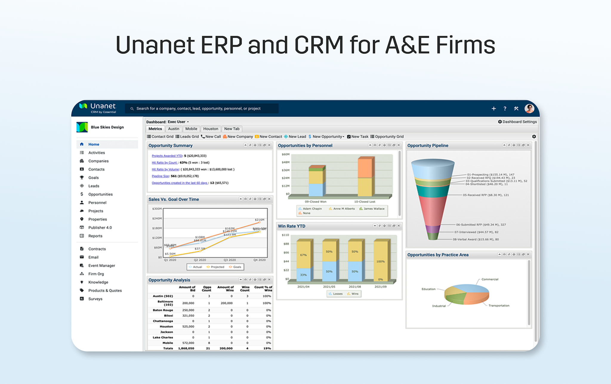 Unanet unified project and CRM dashboard