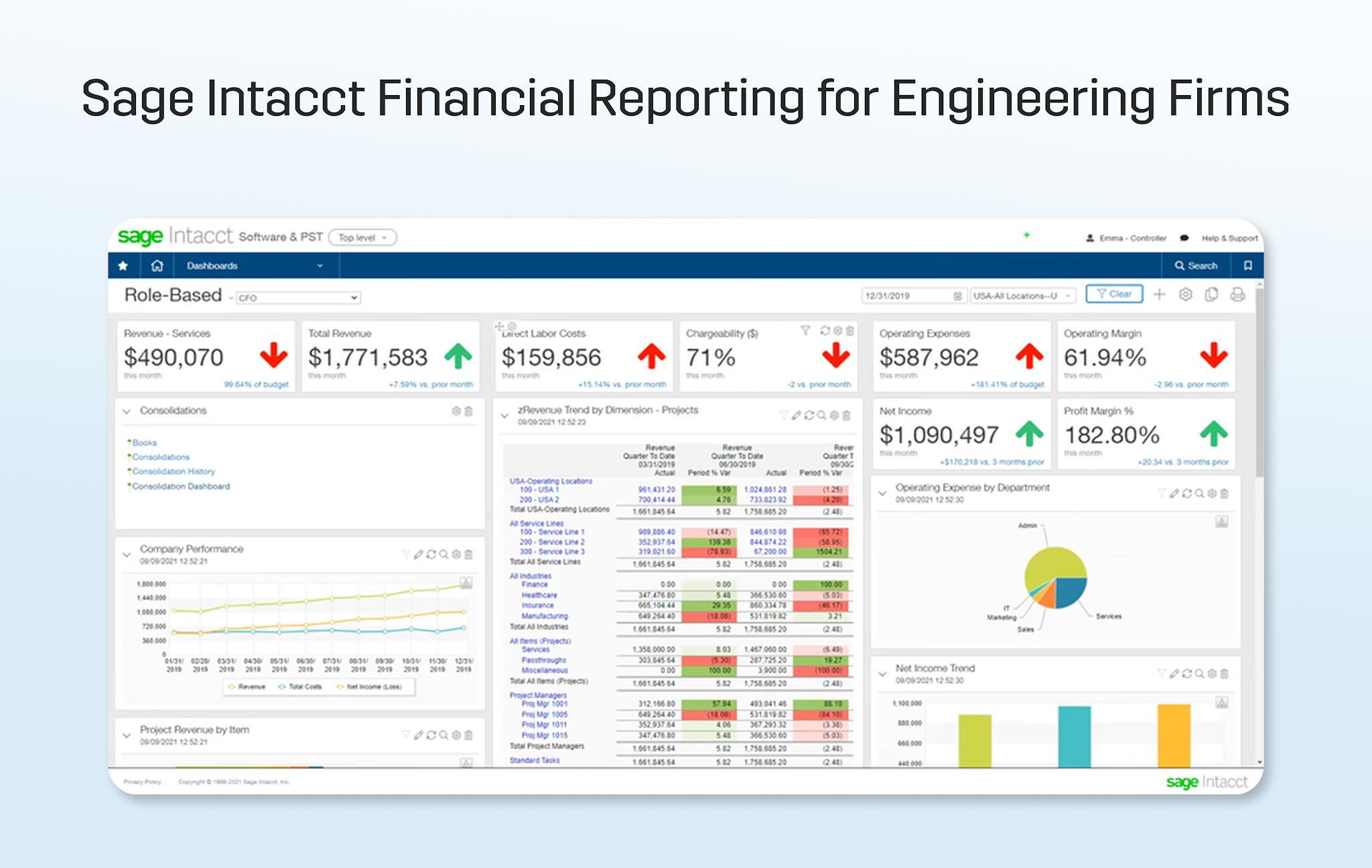 Sage Intacct multi-entity consolidation dashboard